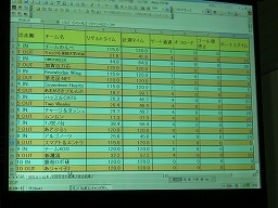 第一走目の全レース結果