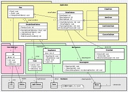 ETロボコン2005のクラス図